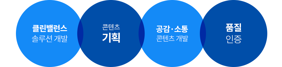 지식디자인연구소